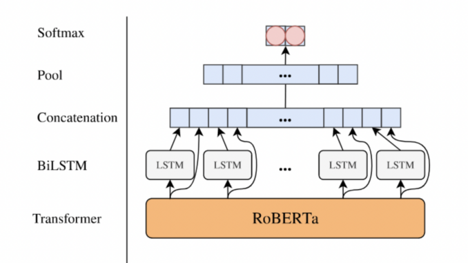 Can AI Really Understand Sarcasm? This Paper from NYU Explores Advanced Models in Natural Language Processing