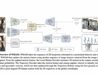 Researchers from CMU and Max Planck Institute Unveil WHAM: A Groundbreaking AI Approach for Precise and Efficient 3D Human Motion Estimation from Video
