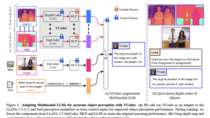 Researchers from Microsoft and Georgia Tech Introduce VCoder: Versatile Vision Encoders for Multimodal Large Language Models