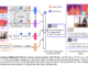 Researchers from Microsoft and Georgia Tech Introduce VCoder: Versatile Vision Encoders for Multimodal Large Language Models