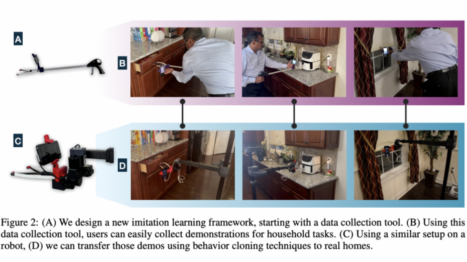 Researchers from NYU and Meta Introduce Dobb-E: An Open-Source and General Framework for Learning Household Robotic Manipulation