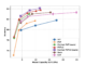 This AI Paper Unveils the Cached Transformer: A Transformer Model with GRC (Gated Recurrent Cached) Attention for Enhanced Language and Vision Tasks