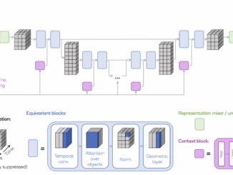 This AI Paper from Qualcomm AI Research Unveils EDGI: A Groundbreaking Equivariant Diffuser for Advanced Model-Based Reinforcement Learning and Efficient Planning