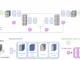 This AI Paper from Qualcomm AI Research Unveils EDGI: A Groundbreaking Equivariant Diffuser for Advanced Model-Based Reinforcement Learning and Efficient Planning