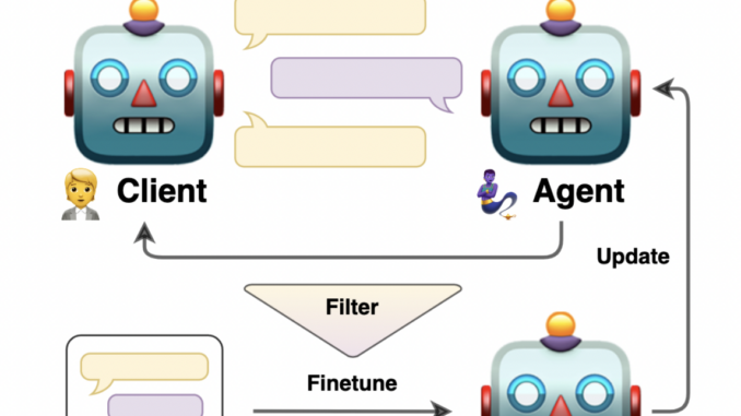 AWS Research on Specializing Large Language Models: Leveraging Self-Talk and Automated Evaluation Metrics for Enhanced Training