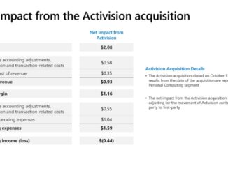 Activision Blizzard added $2B in revenue to Xbox's Q2 growth