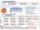 Enhancing Large Language Models' Reflection: Tackling Overconfidence and Randomness with Self-Contrast for Improved Stability and Accuracy