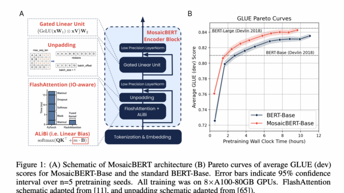 Meet MosaicBERT: A BERT-Style Encoder Architecture and Training Recipe that is Empirically Optimized for Fast Pretraining