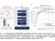 Meet MosaicBERT: A BERT-Style Encoder Architecture and Training Recipe that is Empirically Optimized for Fast Pretraining