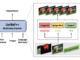 Meet UniRef++: A Game-Changer AI Model in Object Segmentation with Unified Architecture and Enhanced Multi-Task Performance