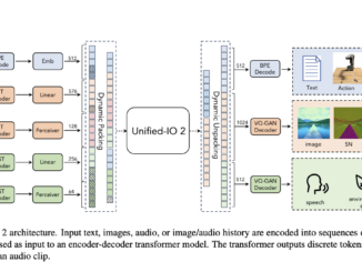 Meet Unified-IO 2: An Autoregressive Multimodal AI Model that is Capable of Understanding and Generating Image, Text, Audio, and Action