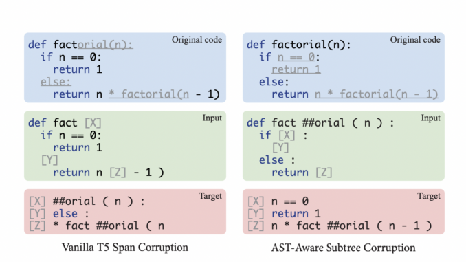 Researchers from UC Berkeley and Meta Present AST-T5: A Novel Pretraining Paradigm that Harnesses the Power of Abstract Syntax Trees (ASTs) to Boost the Performance of Code-Centric Language Models