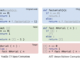 Researchers from UC Berkeley and Meta Present AST-T5: A Novel Pretraining Paradigm that Harnesses the Power of Abstract Syntax Trees (ASTs) to Boost the Performance of Code-Centric Language Models