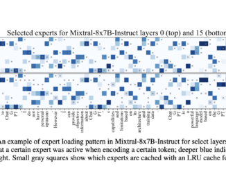 This Paper Explores Deep Learning Strategies for Running Advanced MoE Language Models on Consumer-Level Hardware