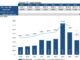 VC investments and exits were tepid in 2023 | NVCA