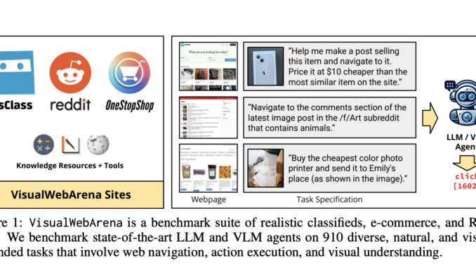 CMU Researchers Introduce VisualWebArena: An AI Benchmark Designed to Evaluate the Performance of Multimodal Web Agents on Realistic and Visually Stimulating Challenges