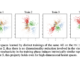 Enabling Seamless Neural Model Interoperability: A Novel Machine Learning Approach Through Relative Representations