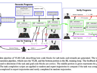 Meet VLM-CaR (Code as Reward): A New Machine Learning Framework Empowering Reinforcement Learning with Vision-Language Models