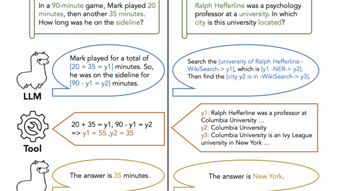 Researchers from EPFL and Meta AI Proposes Chain-of-Abstraction (CoA): A New Method for LLMs to Better Leverage Tools in Multi-Step Reasoning