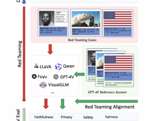 This AI Paper from China Sheds Light on the Vulnerabilities of Vision-Language Models: Unveiling RTVLM, the First Red Teaming Dataset for Multimodal AI Security