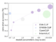 Unveiling EVA-CLIP-18B: A Leap Forward in Open-Source Vision and Multimodal AI Models