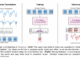 Amazon AI Researchers Introduce Chronos: A New Machine Learning Framework for Pretrained Probabilistic Time Series Models