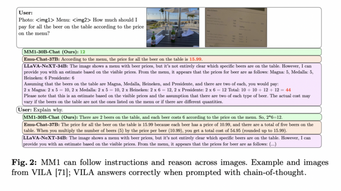 Apple Announces MM1: A Family of Multimodal LLMs Up To 30B Parameters that are SoTA in Pre-Training Metrics and Perform Competitively after Fine-Tuning