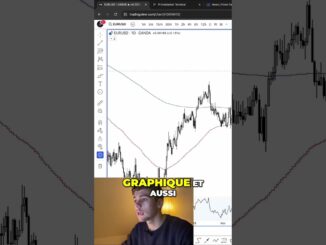 Comment Utiliser les Graphiques Pour le Trading  Guide Complet #trading #tradingfr #crypto #propfirm