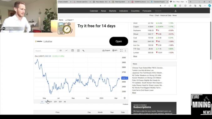 Euro Mining News Ep 4: Ironbark Zinc Citronen project in Greenland project update 14th March 2024