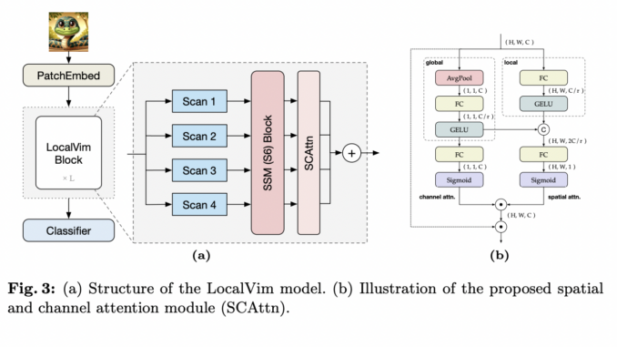 LocalMamba: Revolutionizing Visual Perception with Innovative State Space Models for Enhanced Local Dependency Capture