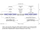 Researchers from IBM and MIT Introduce LAB: A Novel AI Method Designed to Overcome the Scalability Challenges in the Instruction-Tuning Phase of Large Language Model (LLM) Training