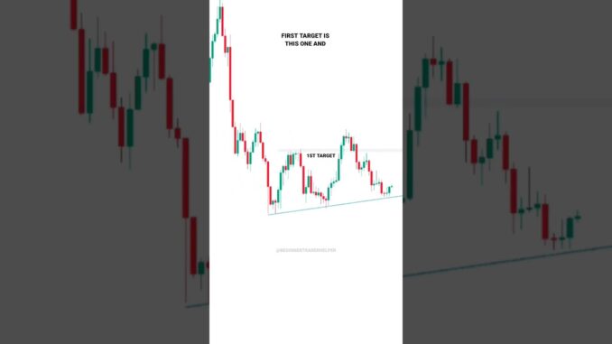 TRADING PSYCHOLOGY FOR BEGINNERS #tradingview ｜ Stock ｜ Market ｜ crypto ｜ Trading ｜ #shorts