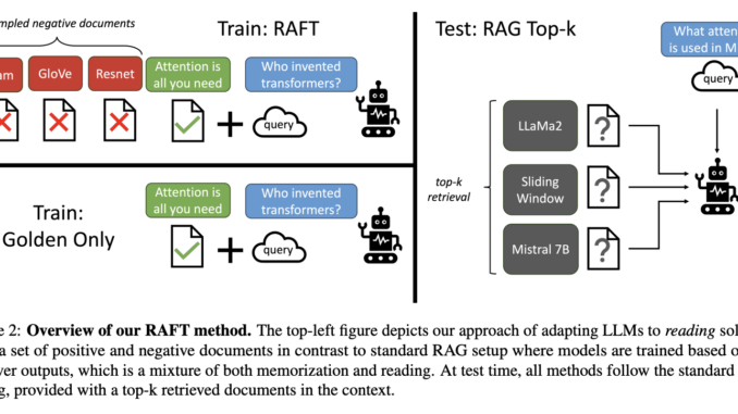 The RAFT Way: Teaching Language AI to Become Domain Experts