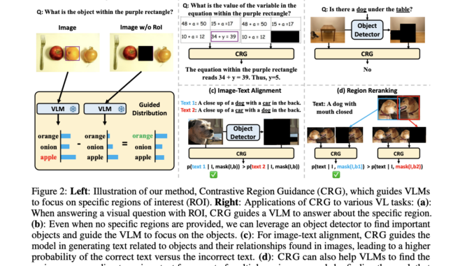 UNC-Chapel Hill Researchers Introduce Contrastive Region Guidance (CRG): A Training-Free Guidance AI Method that Enables Open-Source Vision-Language Models VLMs to Respond to Visual Prompts