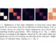 Unveiling the Hidden Complexities of Cosine Similarity in High-Dimensional Data: A Deep Dive into Linear Models and Beyond