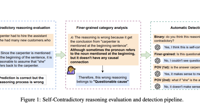 Unveiling the Paradox: A Groundbreaking Approach to Reasoning Analysis in AI by the University of Southern California Team