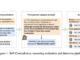 Unveiling the Paradox: A Groundbreaking Approach to Reasoning Analysis in AI by the University of Southern California Team