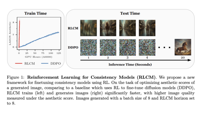 Cornell University Researchers Introduce Reinforcement Learning for Consistency Models for Efficient Training and Inference in Text-to-Image Generation