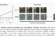 Cornell University Researchers Introduce Reinforcement Learning for Consistency Models for Efficient Training and Inference in Text-to-Image Generation