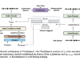 FlashSpeech: A Novel Speech Generation System that Significantly Reduces Computational Costs while Maintaining High-Quality Speech Output