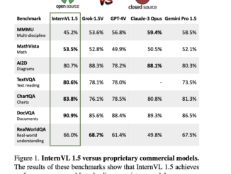 InternVL 1.5 Advances Multimodal AI with High-Resolution and Bilingual Capabilities in Open-Source Models