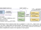 Nota AI Researchers Introduce LD-Pruner: A Novel Performance-Preserving Structured Pruning Method for Compressing Latent Diffusion Models LDMs