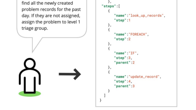 Researchers at ServiceNow Propose a Machine Learning Approach to Deploy a Retrieval Augmented LLM to Reduce Hallucination and Allow Generalization in a Structured Output Task