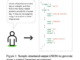 Researchers at ServiceNow Propose a Machine Learning Approach to Deploy a Retrieval Augmented LLM to Reduce Hallucination and Allow Generalization in a Structured Output Task