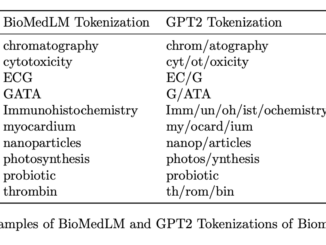 Researchers at Stanford and Databricks Open-Sourced BioMedLM: A 2.7 Billion Parameter GPT-Style AI Model Trained on PubMed Text