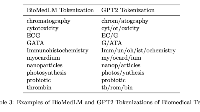 Researchers at Stanford and Databricks Open-Sourced BioMedLM: A 2.7 Billion Parameter GPT-Style AI Model Trained on PubMed Text