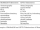 Researchers at Stanford and Databricks Open-Sourced BioMedLM: A 2.7 Billion Parameter GPT-Style AI Model Trained on PubMed Text