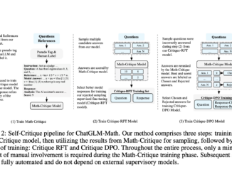 Researchers from Zhipu AI and Tsinghua University Introduced the 'Self-Critique' pipeline: Revolutionizing Mathematical Problem Solving in Large Language Models