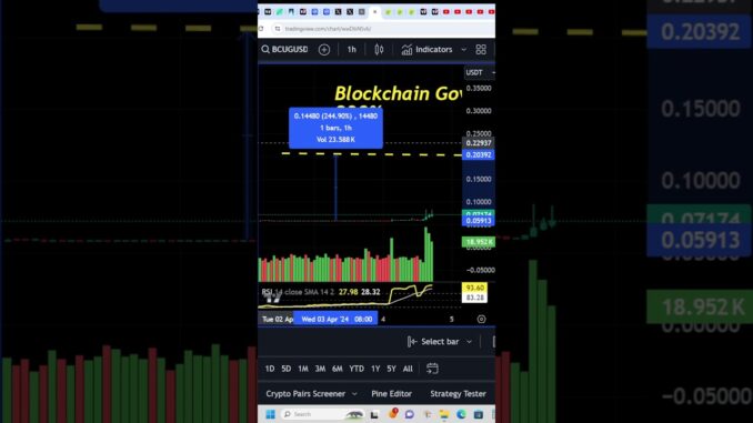 Should Beginners Trade Crypto or Stocks? Revealing My Crypto Trading Strategy #shorts #trending