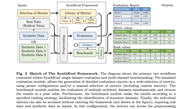 SynthEval: A Novel Open-Source Machine Learning Framework for Detailed Utility and Privacy Evaluation of Tabular Synthetic Data